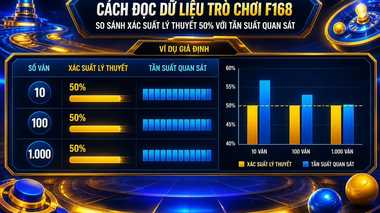 Đọc bảng tỷ lệ: xác suất và tần suất trong trò chơi f168 khác nhau thế nào